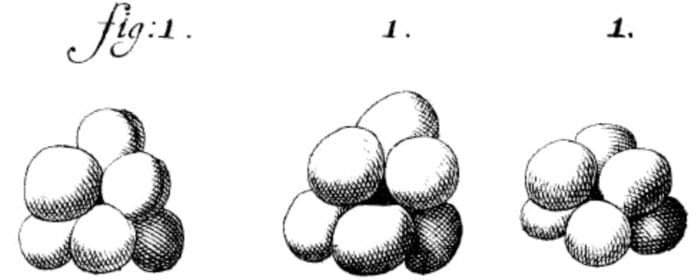 Leeuwenhoek’s drawings of yeast, 1680 (printed 1694)